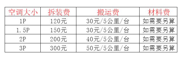 甘德空调移机及费用电话在哪里找